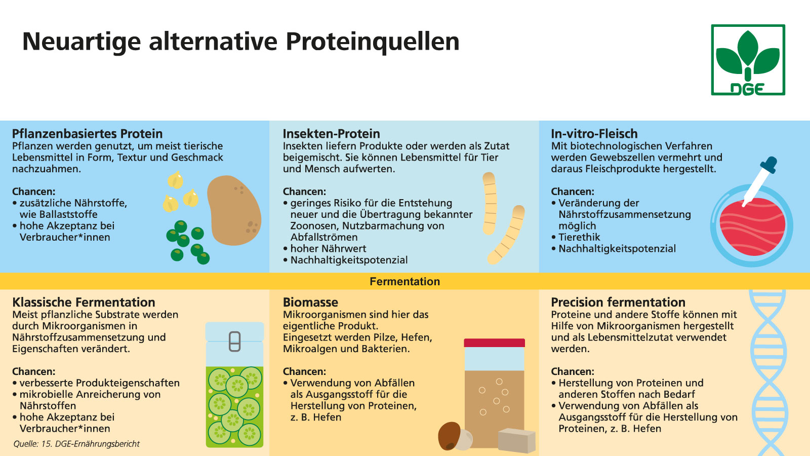 DGE Neuartige alternative Proteinquellen